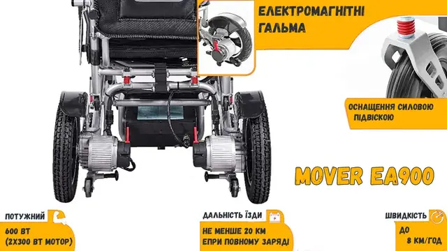 Електроколяска Mover EA900 рама та колеса фото 8